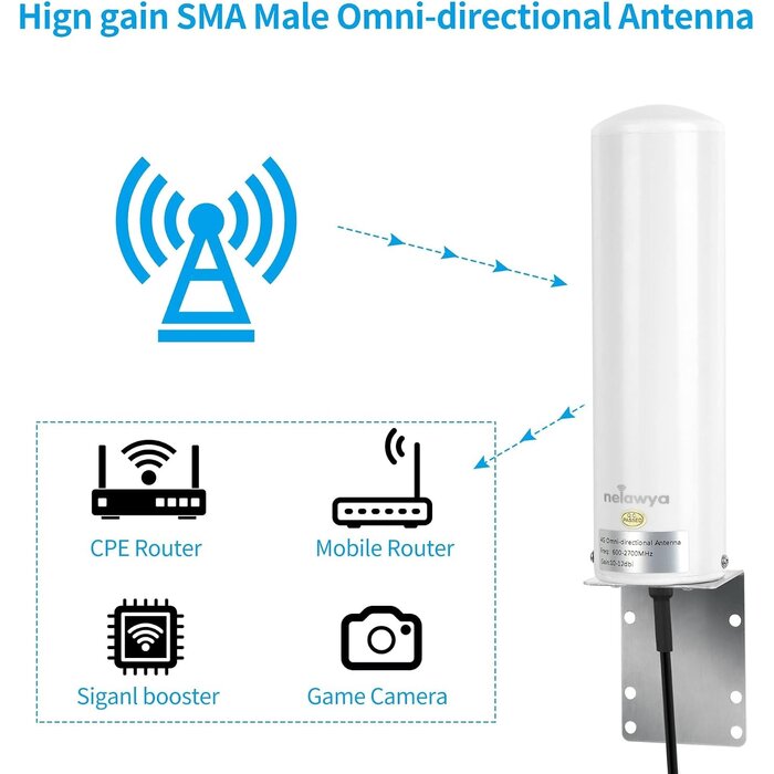 Antenne 4G LTE 10-12dBi haute performance - Jusqu'à 33% de remise