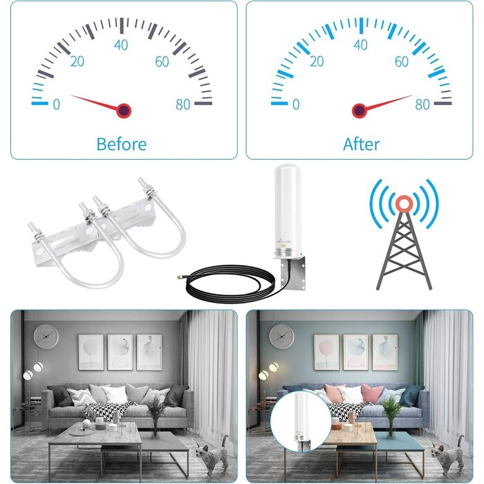 Antenne 4G LTE 10-12dBi haute performance - Jusqu'à 33% de remise