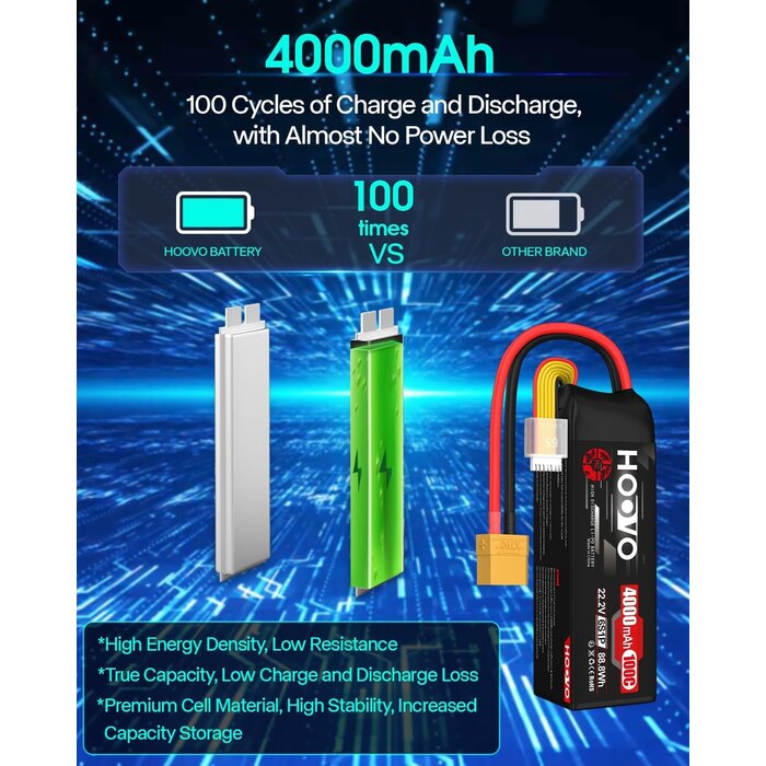 Lot de 2 Batteries LiPo 6S 4000mAh 100C XT90 - Jusqu'à 30% de remise