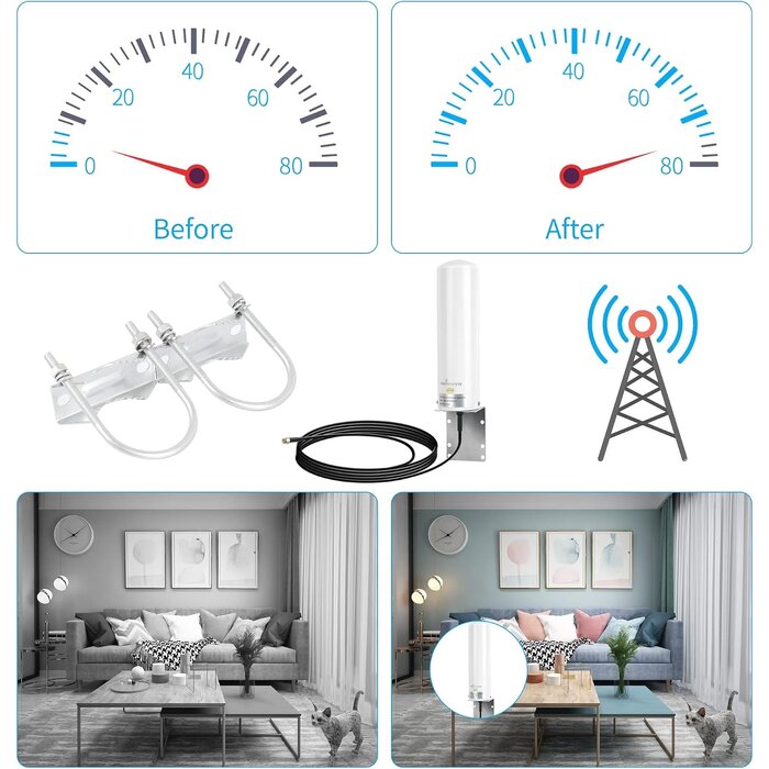 Antenne 4G LTE extérieure haute performance - Jusqu'à -33% sur l'outlet