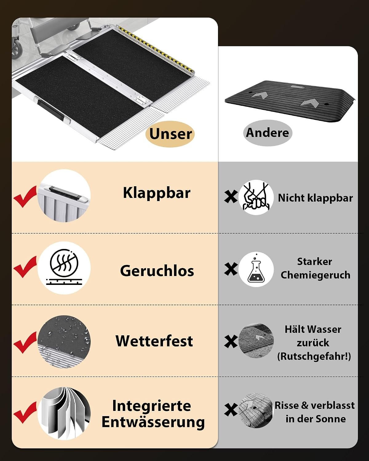 Rampe d'accès pliable 61 cm - Jusqu'à -34% sur votre équipement PMR