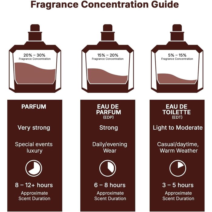 Eau de Parfum Oud Mood Elixir Unisexe 100 ml - Jusqu'à -26% de réduction
