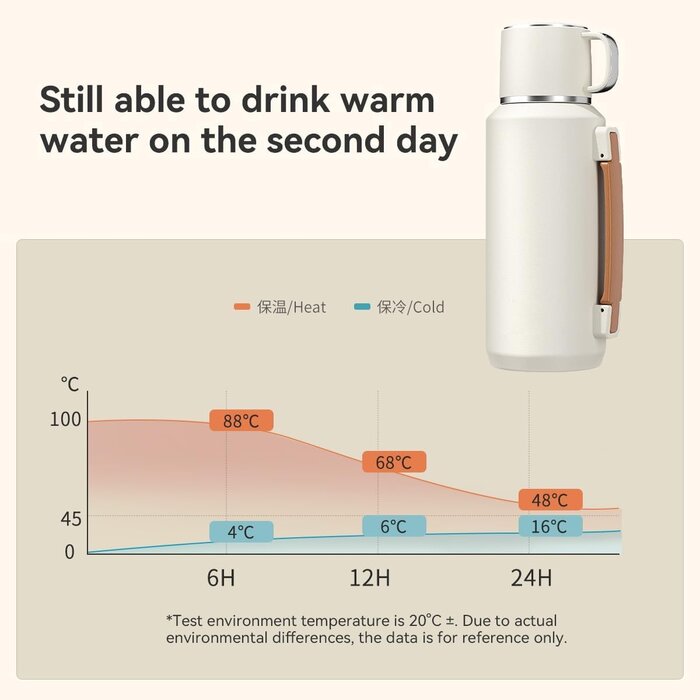 Bouteille isotherme 1000ml en acier 316 - Jusqu'à -31% de réduction