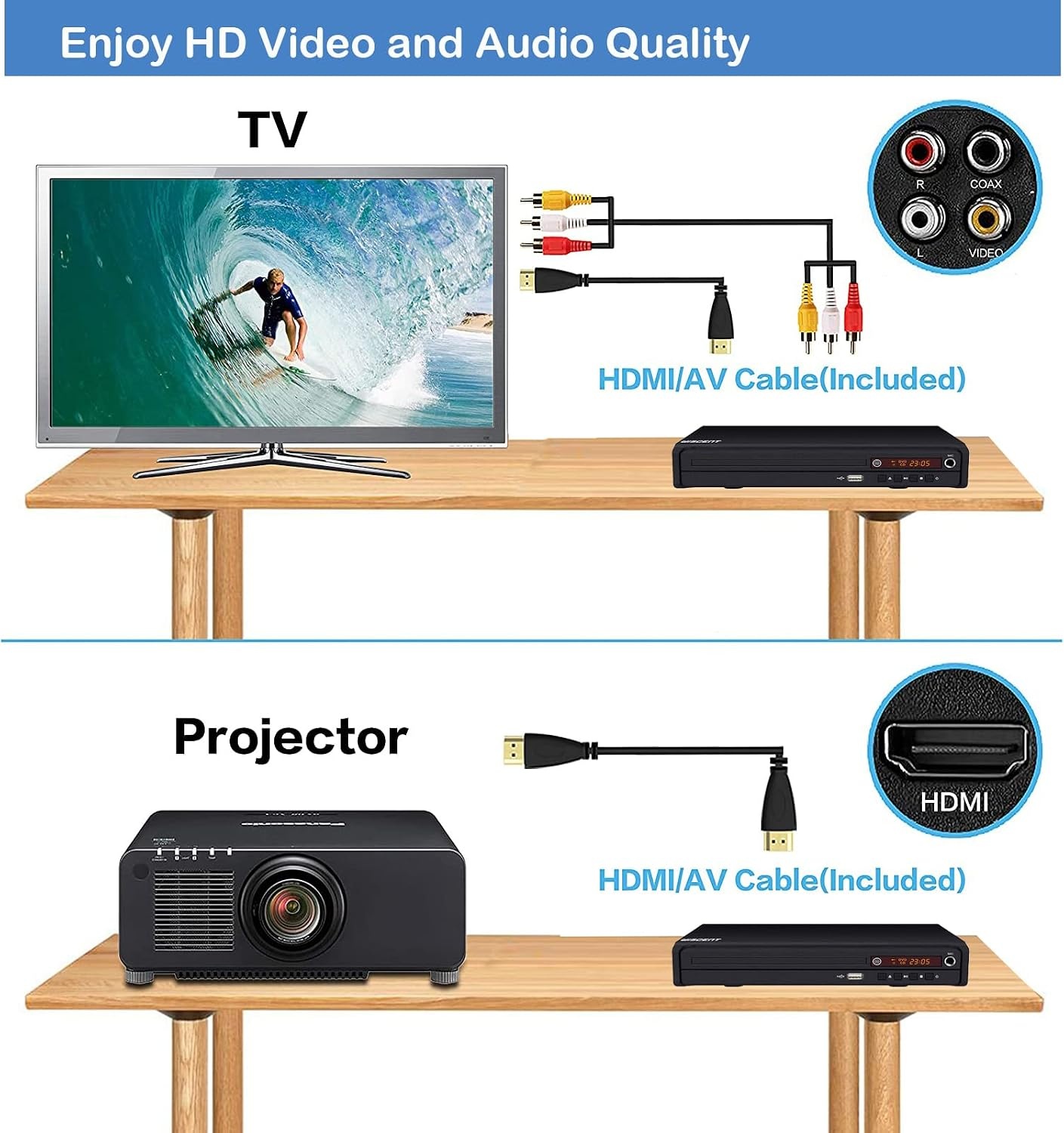Lecteur DVD Compact HDMI Multirégion - Jusqu'à -33% sur l'outlet