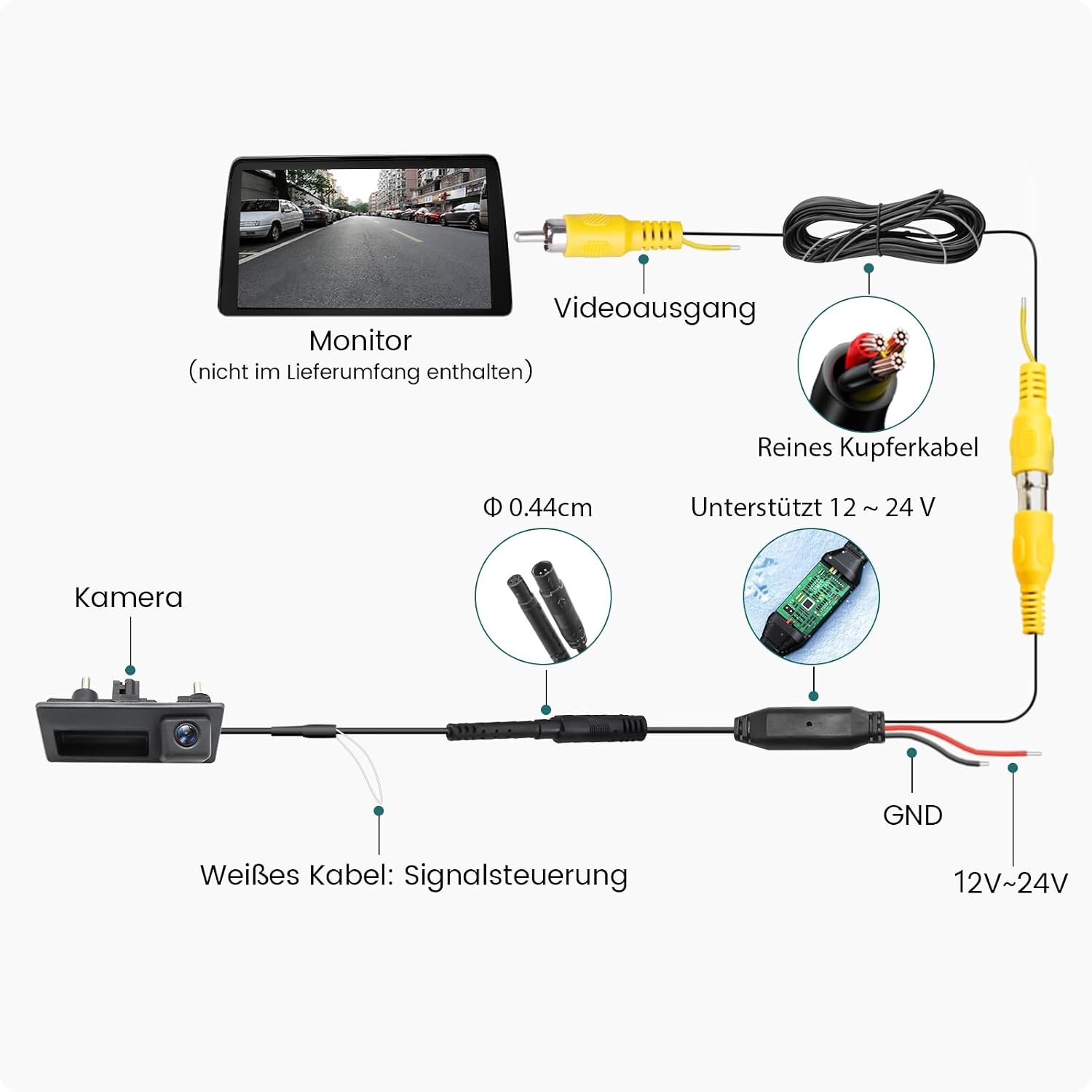 Caméra de recul dynamique Full HD 1080p - Jusqu'à -33% sur l'outlet