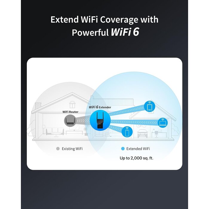 Répétiteur WiFi 6 AX1500 - Couverture 185m² - Jusqu'à 33% de remise