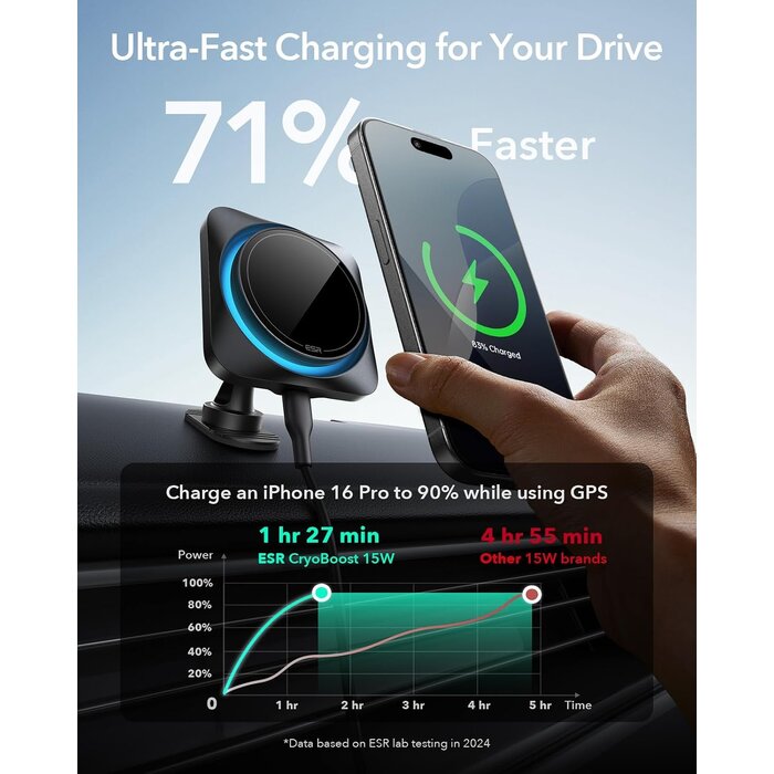 Chargeur sans fil voiture 15W MagSafe avec refroidissement - Jusqu'à 33% de remise
