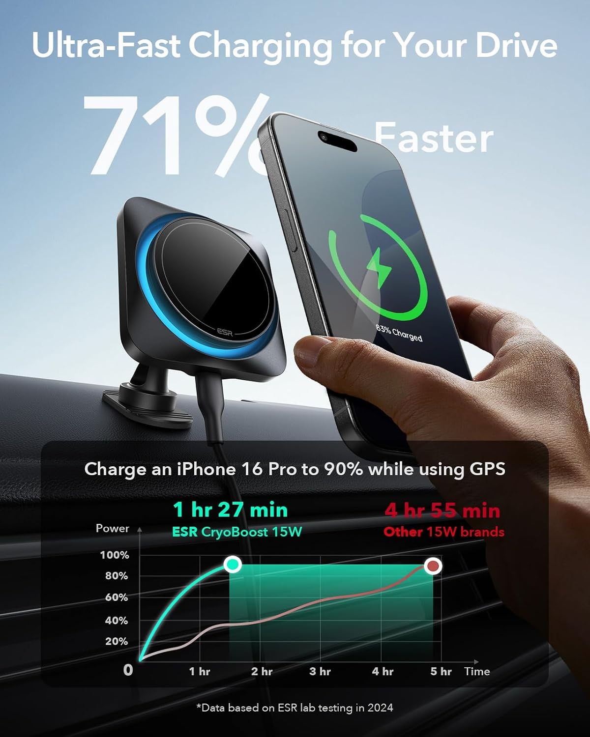 Chargeur sans fil voiture 15W MagSafe avec refroidissement - Jusqu'à 33% de remise