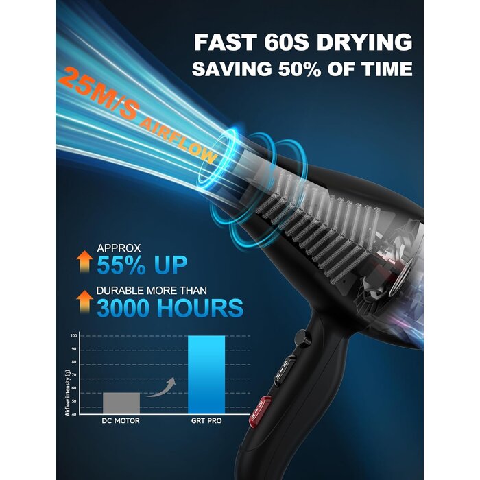Sèche-cheveux professionnel 2400W : jusqu'à 77% de réduction