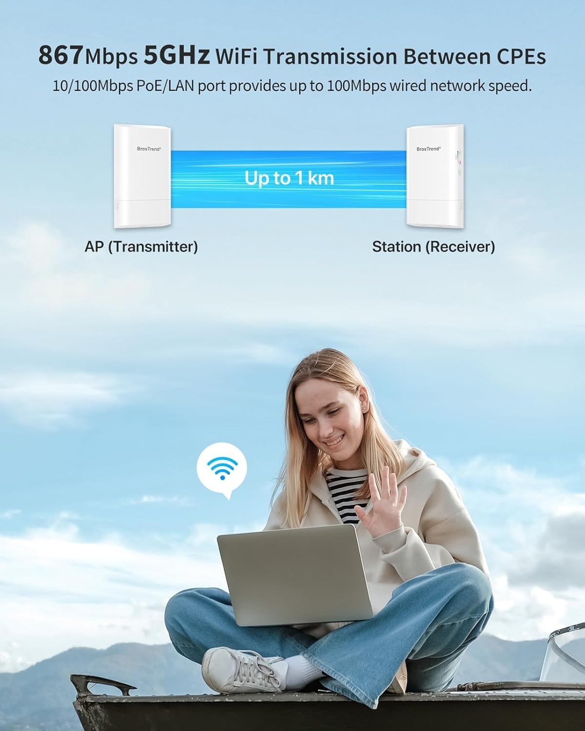 Pont WiFi extérieur 5GHz 867 Mbps jusqu'à 1km - Jusqu'à 34% de remise
