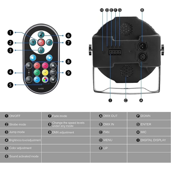 Lot de 4 Projecteurs LED RGB 72W - Jusqu'à 35% de remise