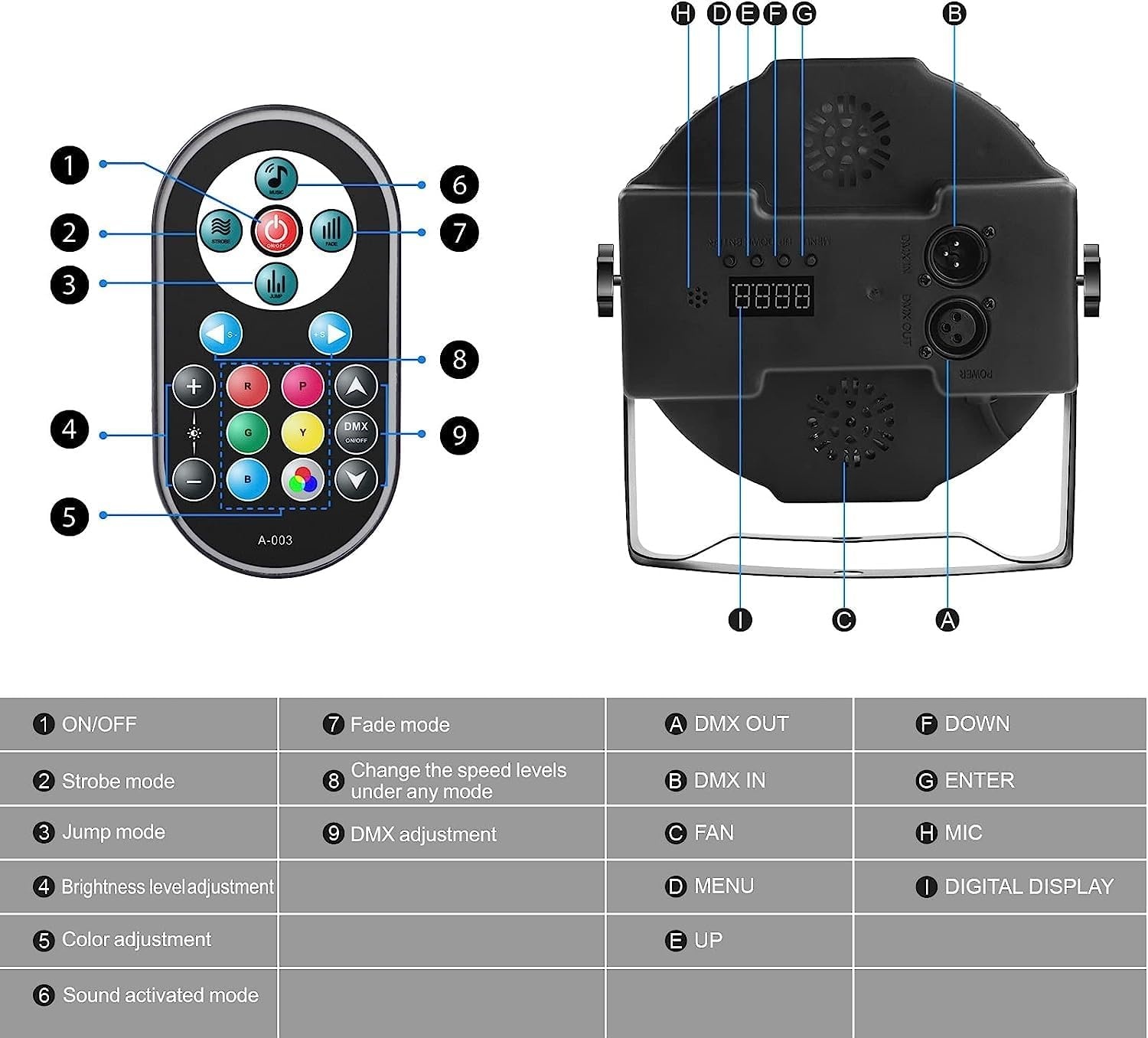 Lot de 4 Projecteurs LED RGB 72W - Jusqu'à 35% de remise