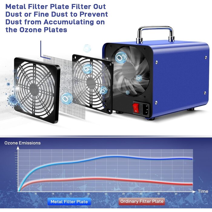 Générateur d'ozone et purificateur d'eau 45 000 mg/h - Jusqu'à -34% en Outlet