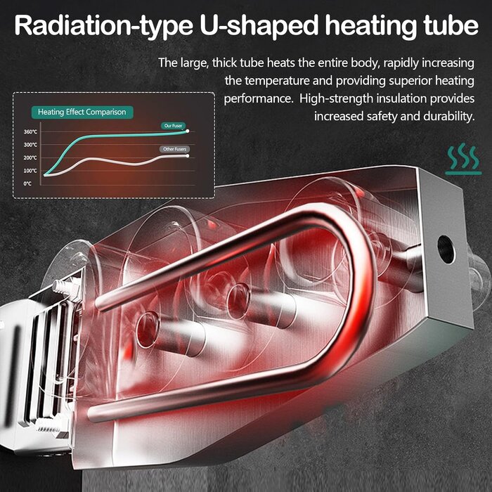 Soudeuse tubes PPR 1500W - Ø 20-63mm - Kit complet - Jusqu'à -33%