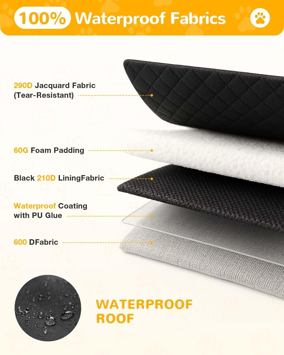 Housse de protection coffre SUV pour chien - Jusqu'à -28% sur votre achat