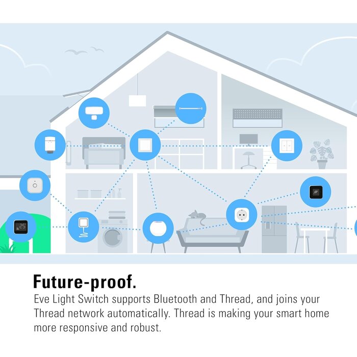 Interrupteur Mural Intelligent Apple HomeKit - Jusqu'à 34% de réduction