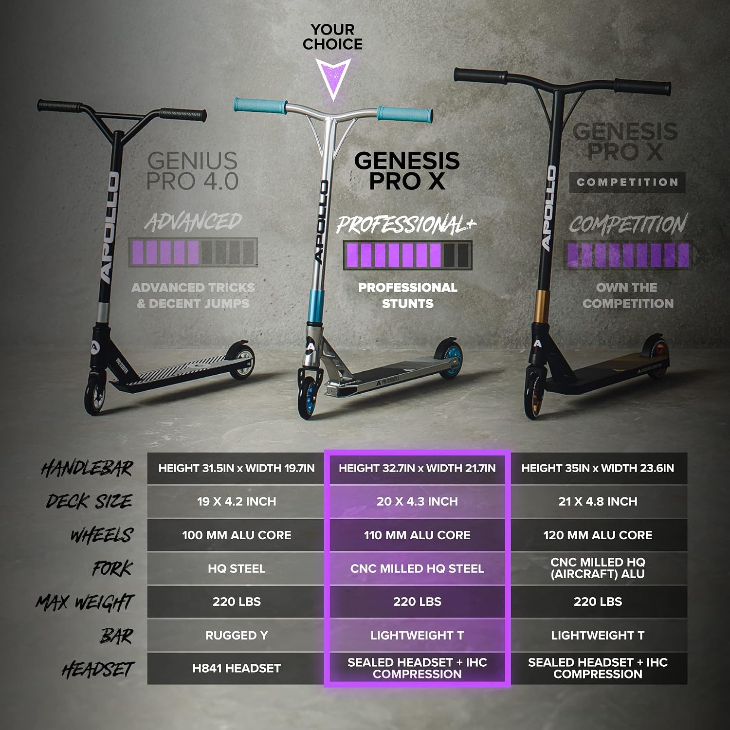 Trottinette Freestyle Pro - Robuste et Légère - Jusqu'à -35% de remise