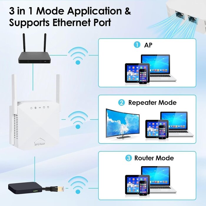 Répéteur WiFi 1200 Mbit/s Dual Band - Jusqu'à 27% de remise sur votre réseau