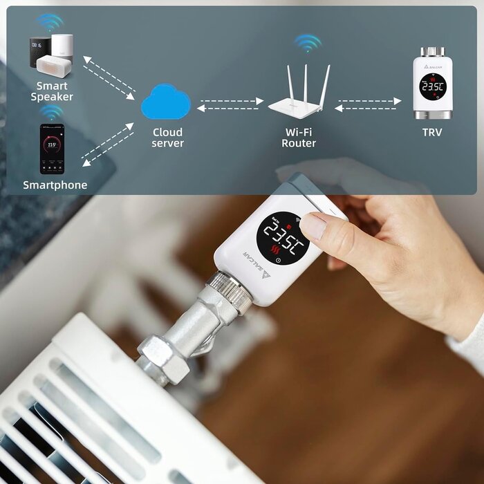 Lot de 3 thermostats radiateur WiFi intelligents - Jusqu'à -30% sur l'outlet