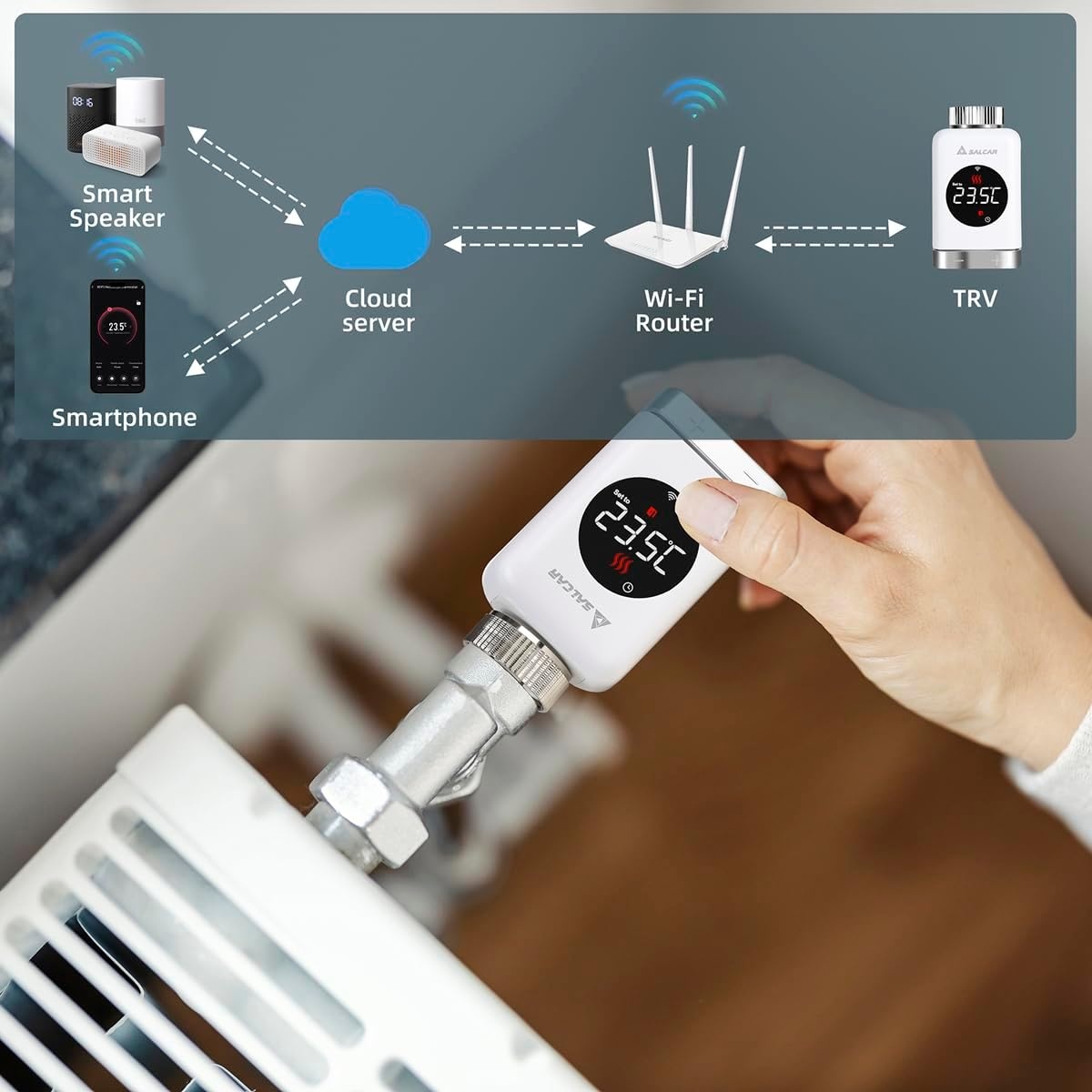Lot de 3 thermostats radiateur WiFi intelligents - Jusqu'à -30% sur l'outlet
