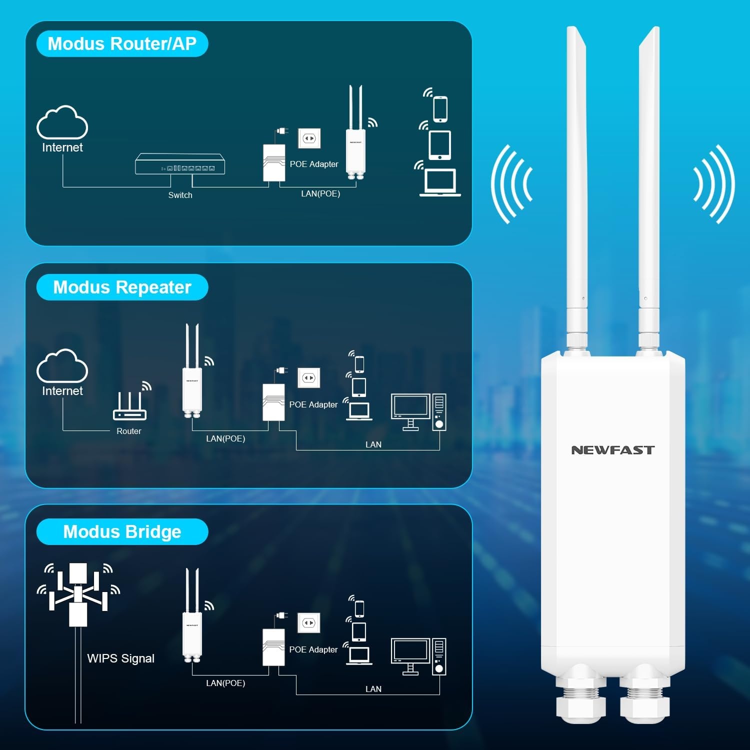 Répéteur WiFi Extérieur 1200 Mbps PoE - Jusqu'à -33% sur l'Outlet