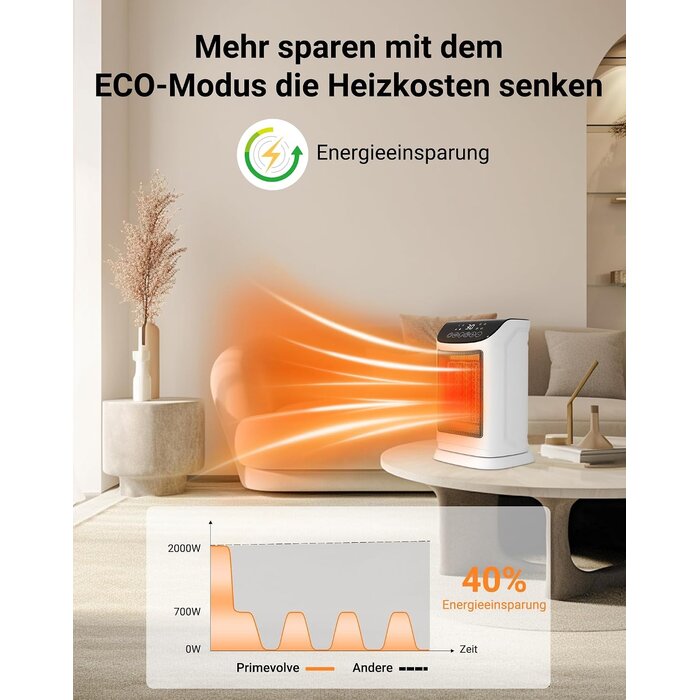 Radiateur Céramique Oscillant 1800W - Jusqu'à 27% de réduction
