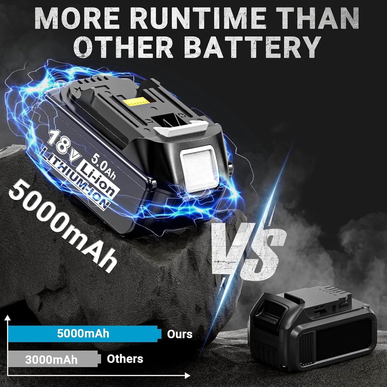 Lot de 2 batteries 5000 mAh pour outils 18 V - Jusqu'à -28% de remise