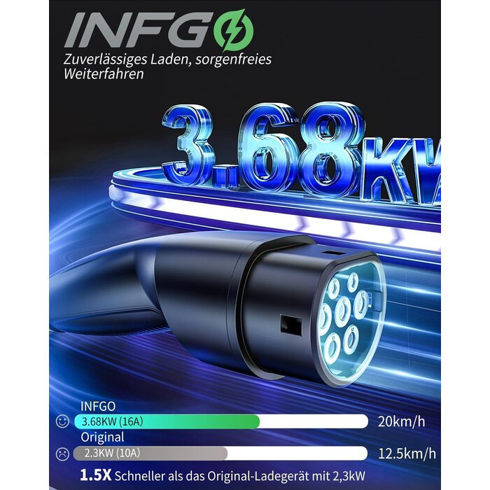 Borne de recharge mobile Type 2, 3,68 kW - Câble 6,2m - Jusqu'à -29% d'économie