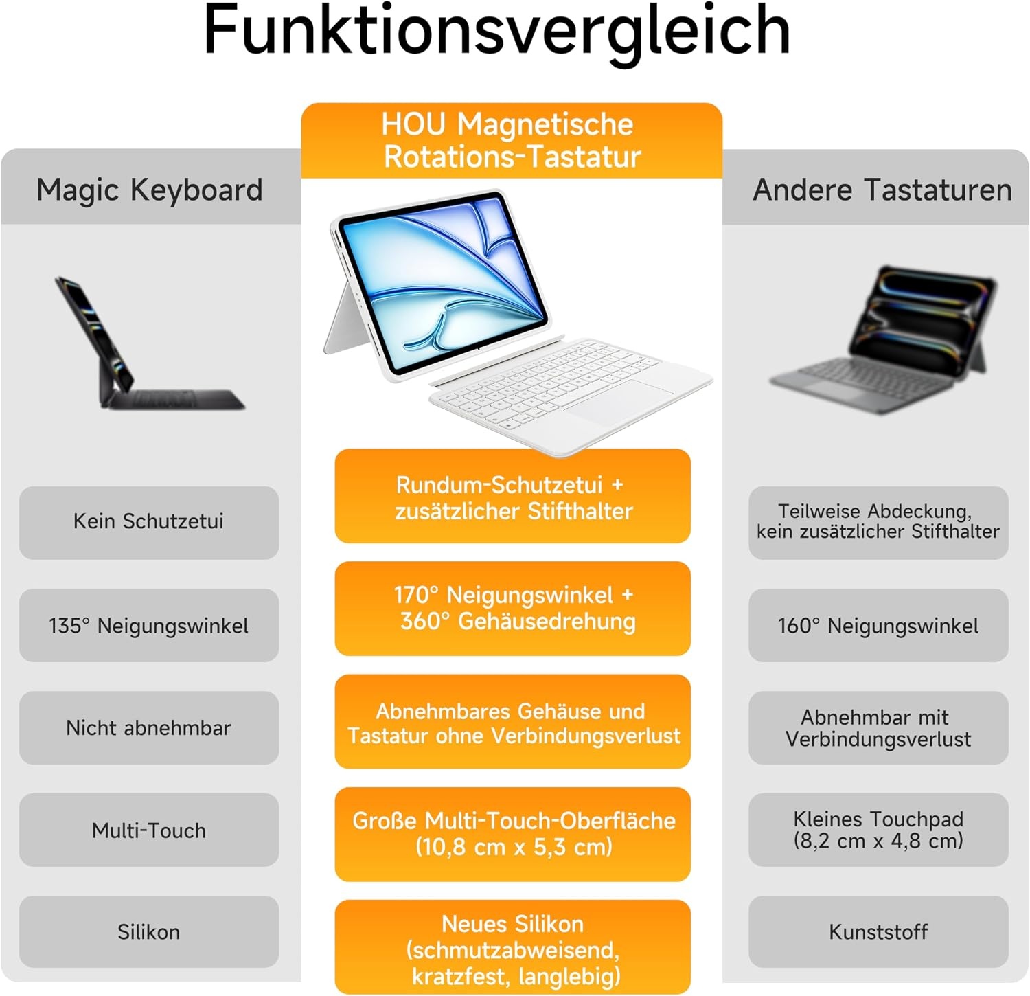 Étui clavier rotatif pour iPad Air 11"/Pro 11" - QWERTZ - Jusqu'à 34% de remise