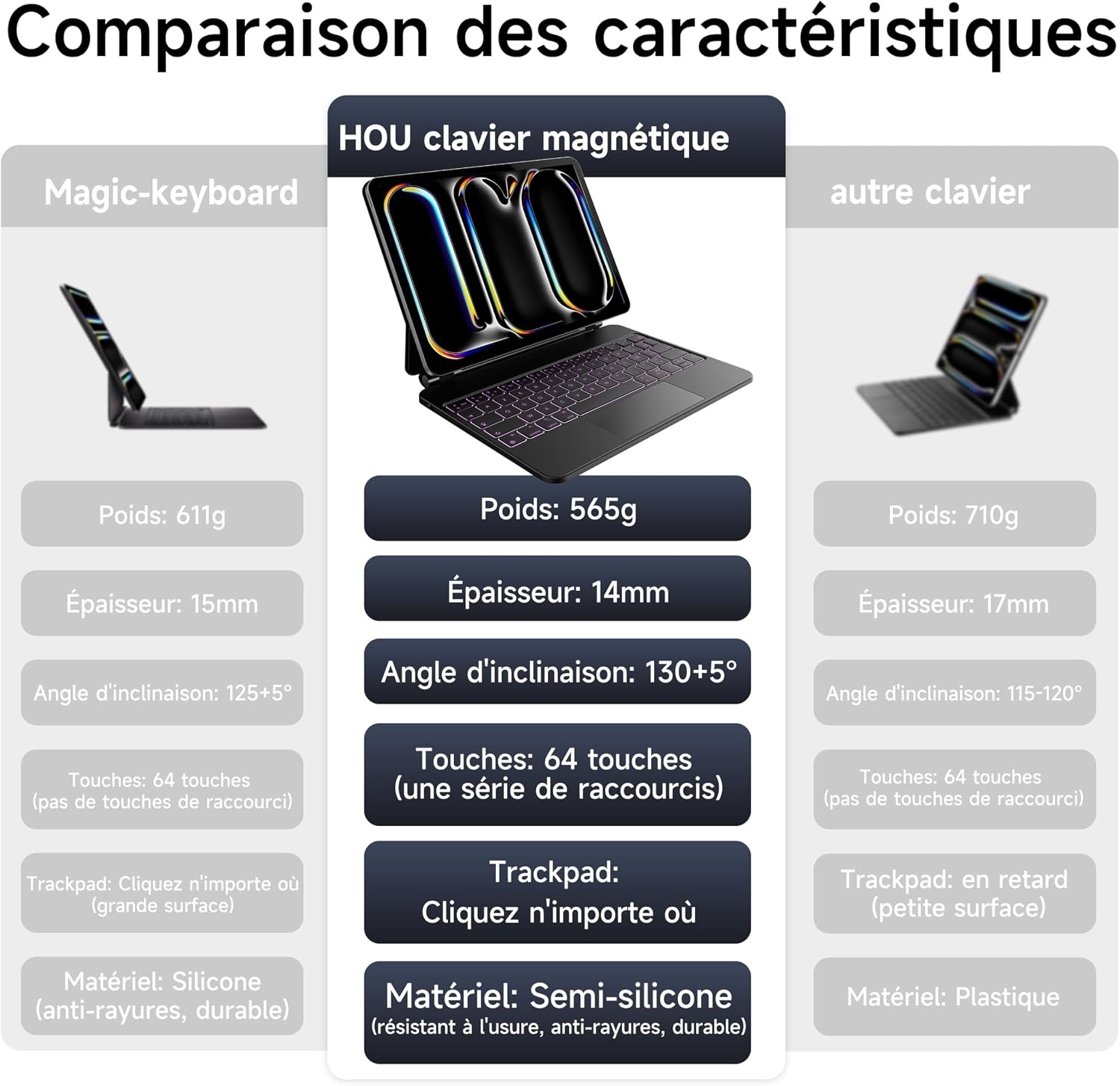 Hou Étui Clavier iPad Pro 11" M4 (2024) - AZERTY - Noir - Jusqu'à -29%