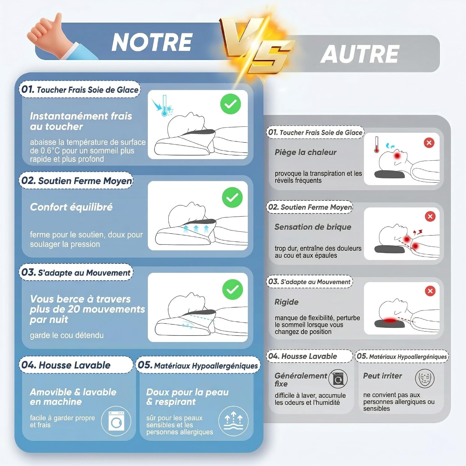 Oreiller orthopédique mémoire de forme - Jusqu'à -32% sur votre confort cervical