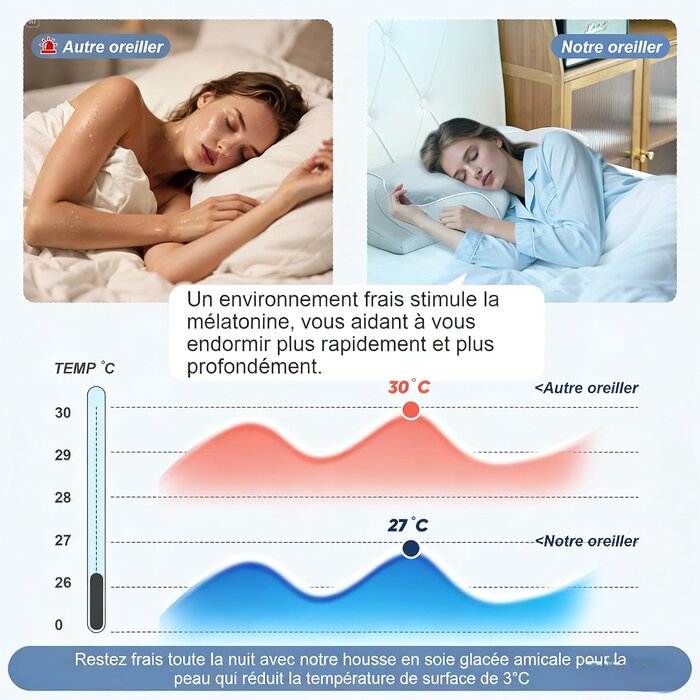 Oreiller orthopédique mémoire de forme - Jusqu'à -32% sur votre confort cervical