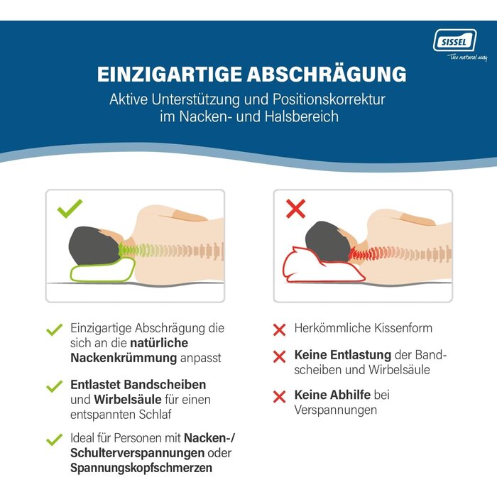 Oreiller ergonomique cervical mémoire de forme - Jusqu'à -34% en outlet