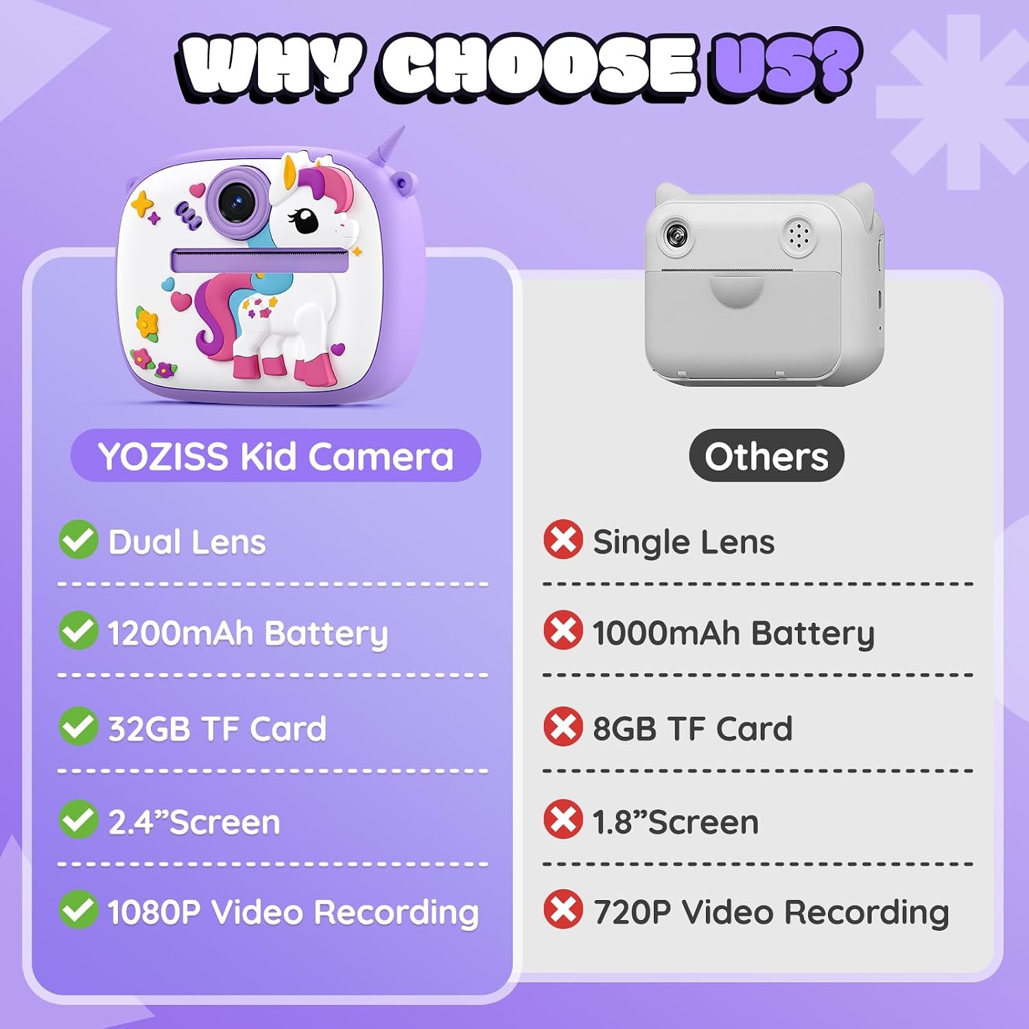 Appareil photo numérique pour enfants HD 1080P - Jusqu'à -27%