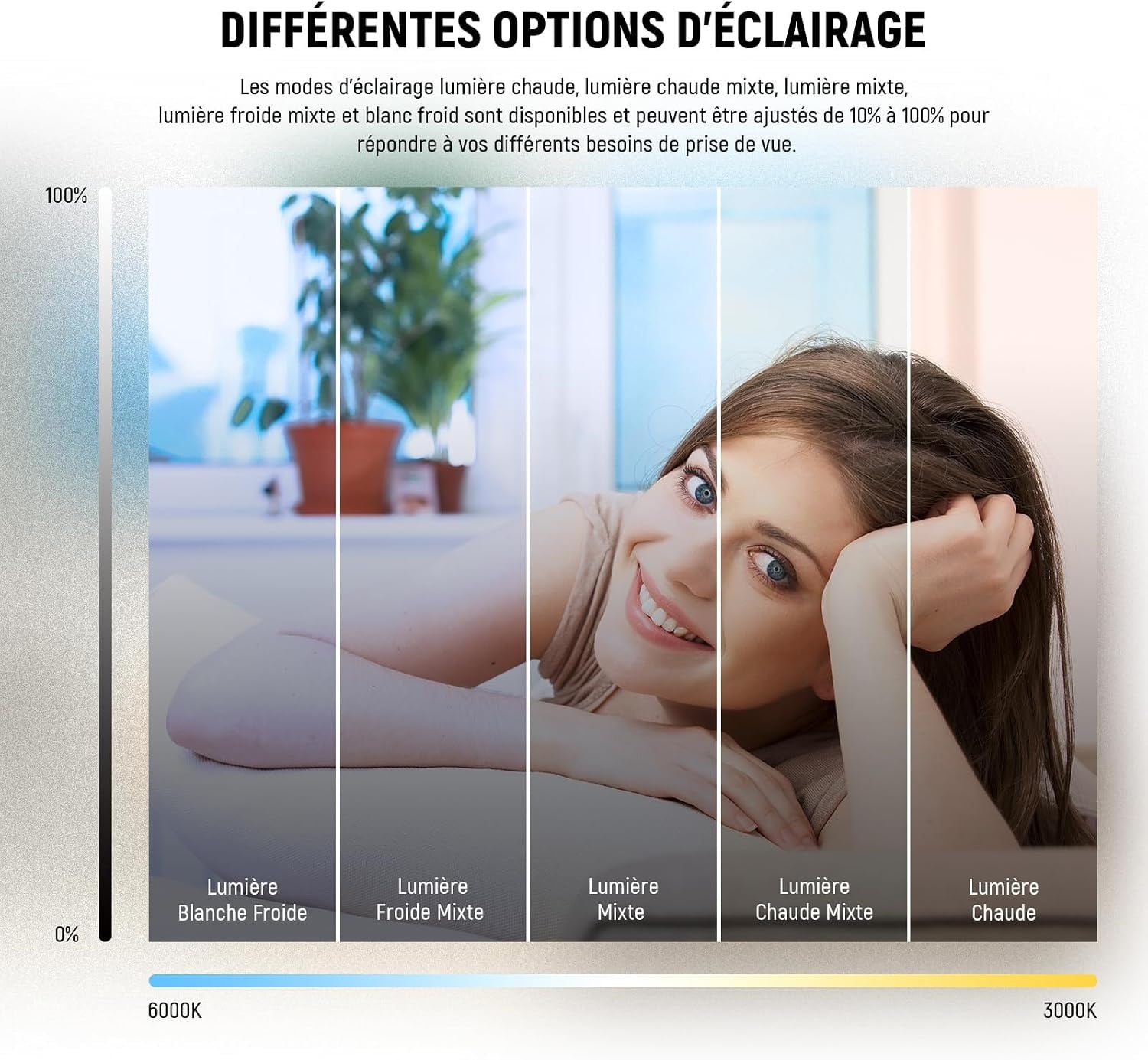 Anneau lumineux LED 5" pour visioconférence - 62% de remise