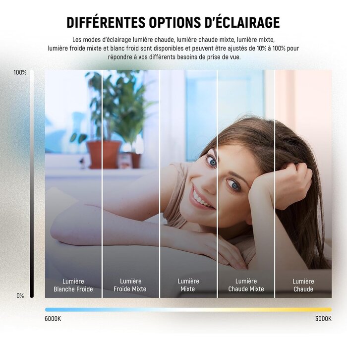 Anneau lumineux LED 5" pour visioconférences - Jusqu'à -37% de remise