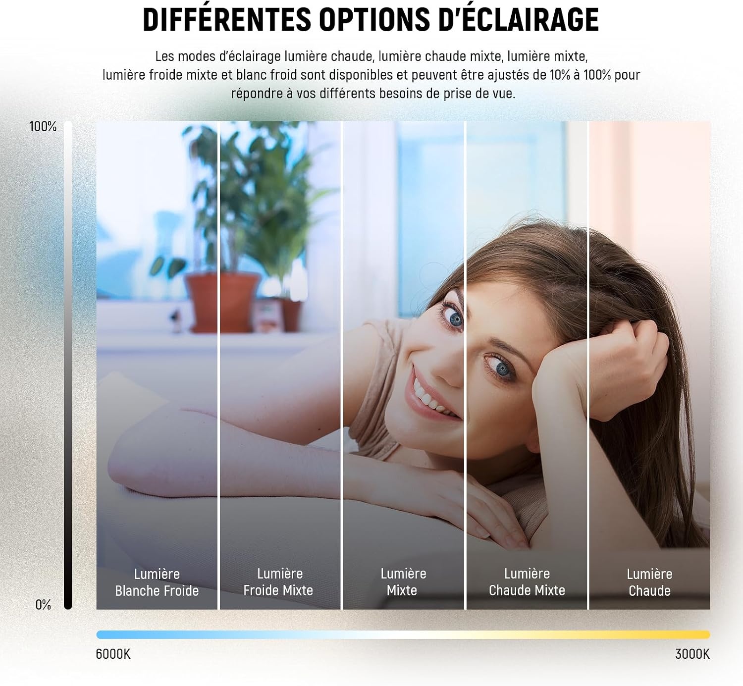 Anneau lumineux LED 5" pour visioconférences - Jusqu'à -37% de remise