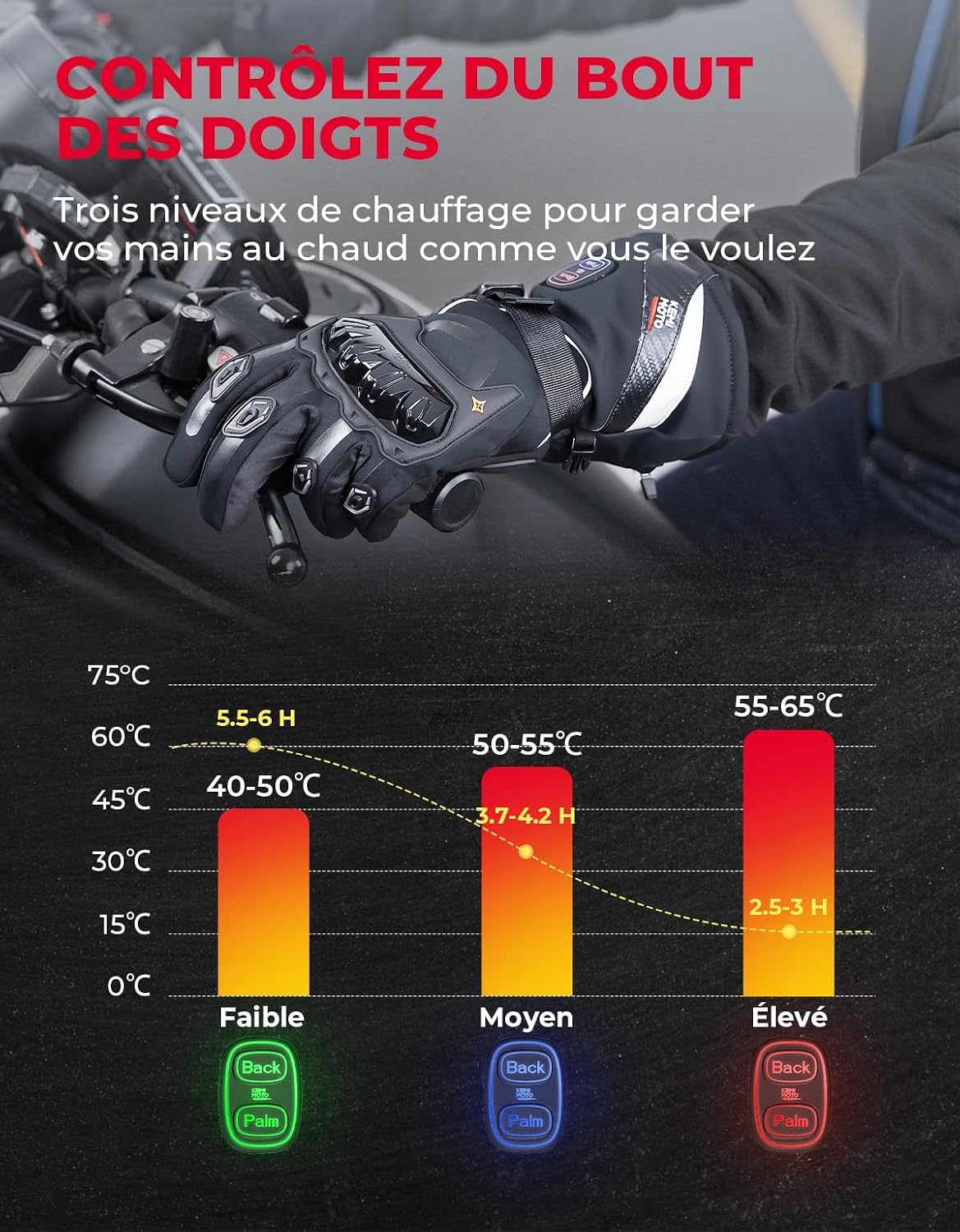 Kemimoto Gants chauffants moto et ski - Jusqu'à 36% de remise