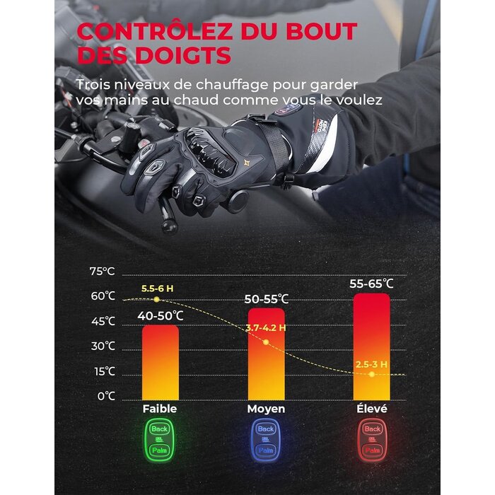Kemimoto Gants chauffants pour moto et ski - Jusqu'à 36% de réduction