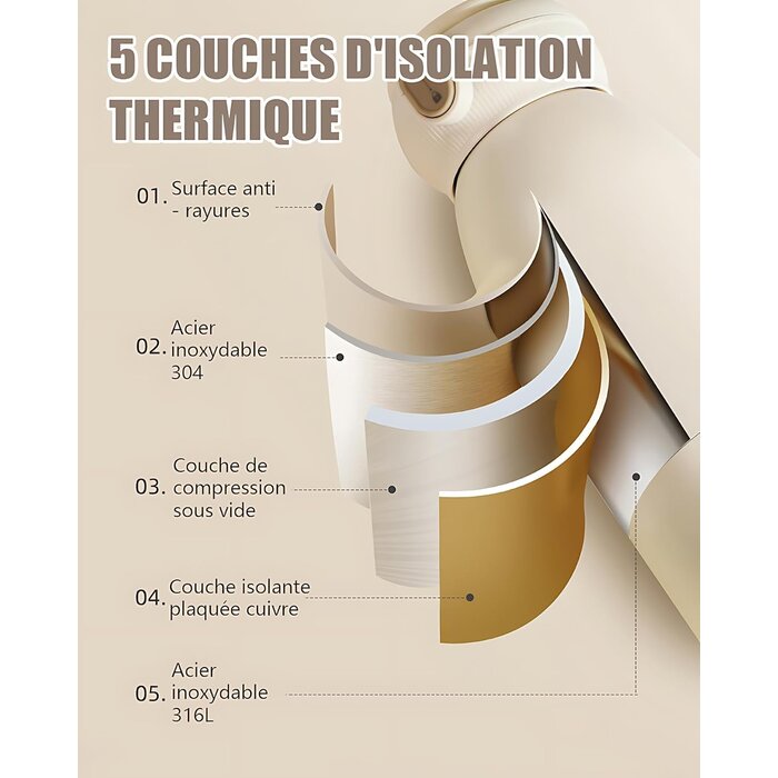 Chauffe-biberon portable 500 ml - Batterie 10400 mAh - Jusqu'à -32,7%