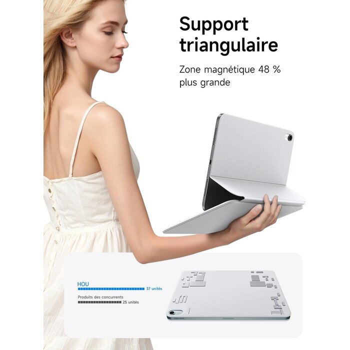 Hou Étui clavier pour iPad 10e gén. | Bluetooth | Italien | Blanc | Jusqu'à -76%