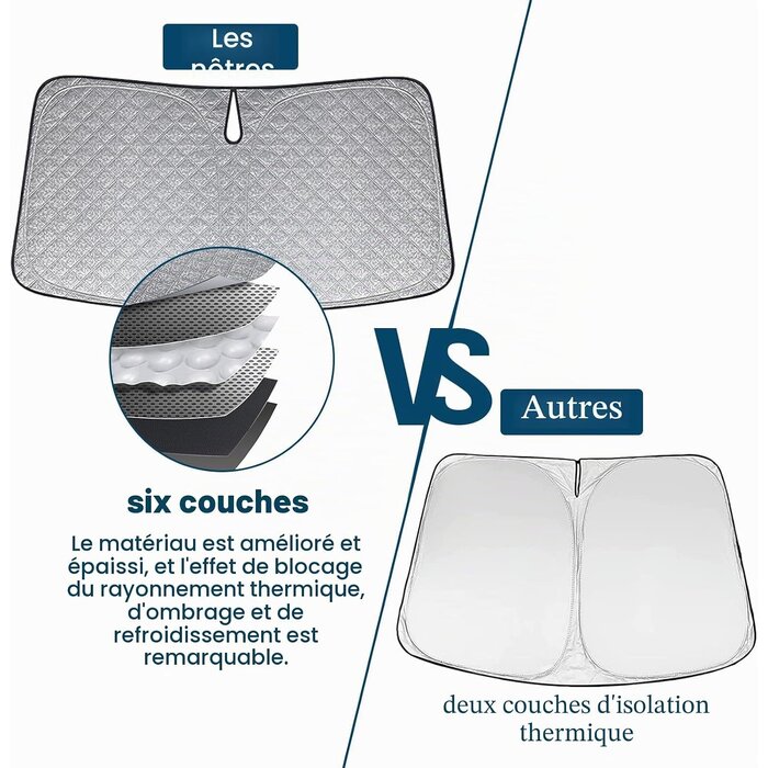 Pare-soleil pour Citroën C5 Aircross (2017-2024) - Jusqu'à 70% de remise