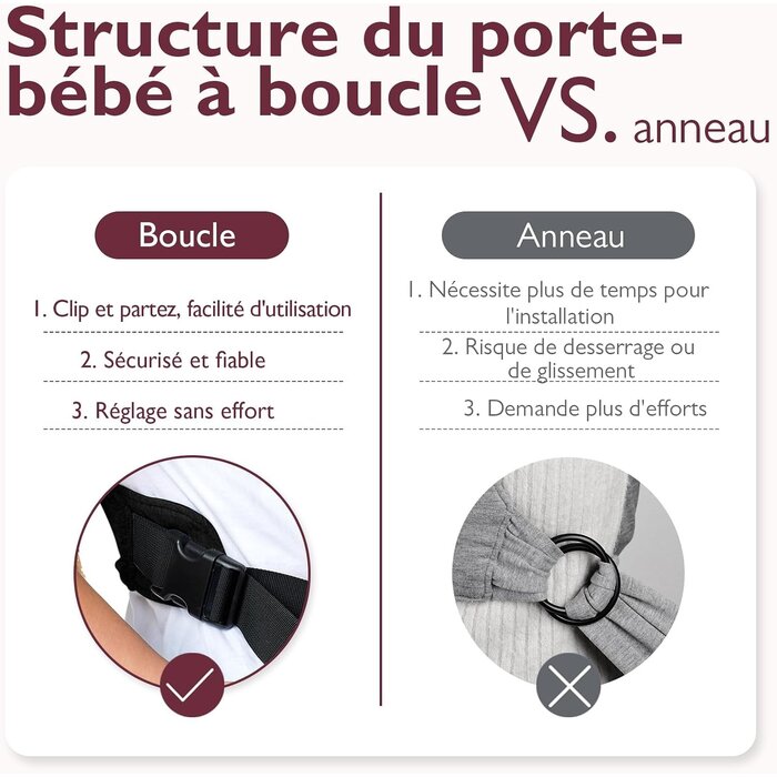 Porte-bébé ergonomique gris - Jusqu'à 34 % de réduction
