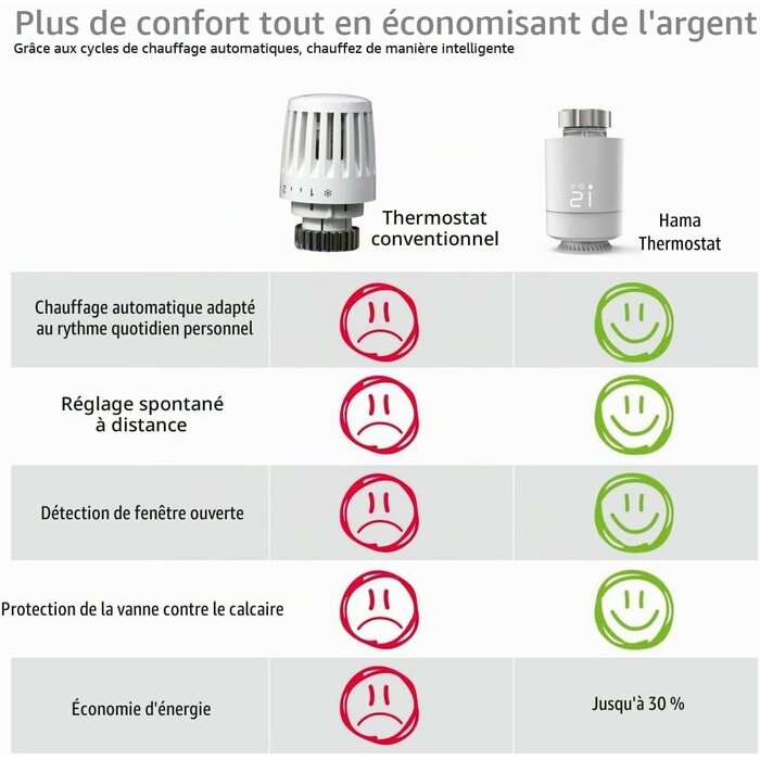 Thermostat Radiateur Intelligent WiFi - Jusqu'à -69% de remise