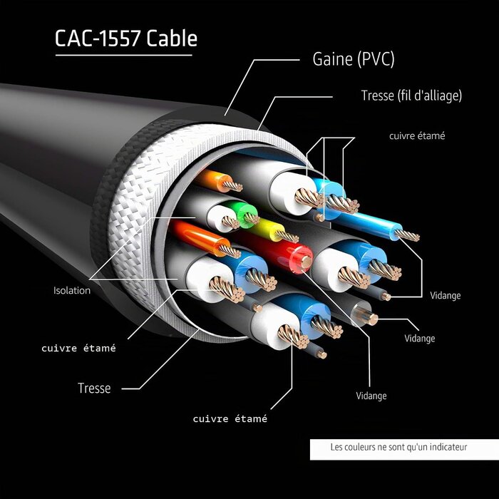 Câble USB-C vers DisplayPort 8K 60Hz 1.8m - Jusqu'à -63% sur notre stock