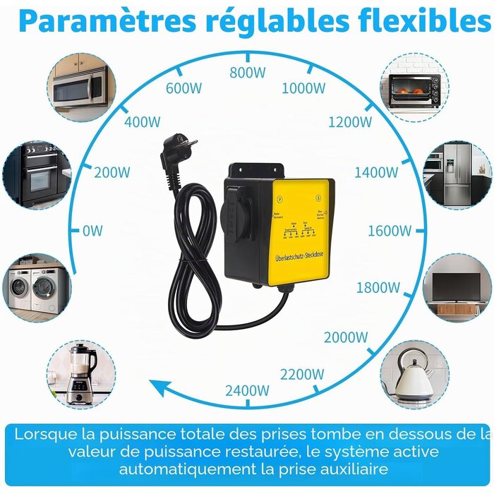 Multiprise intelligente avec réarmement - Jusqu'à 63% de réduction