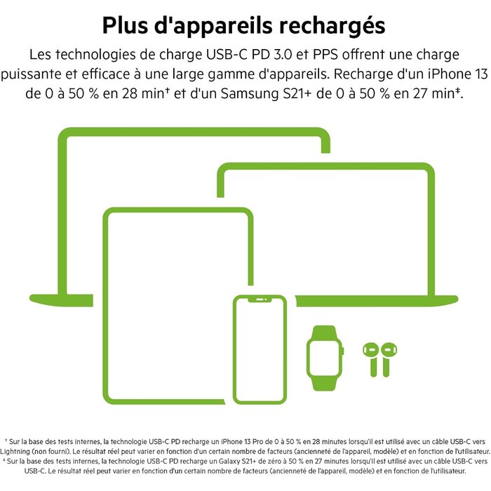 Chargeur Secteur USB-C 65W GaN - Jusqu'à -33% sur l'Outlet