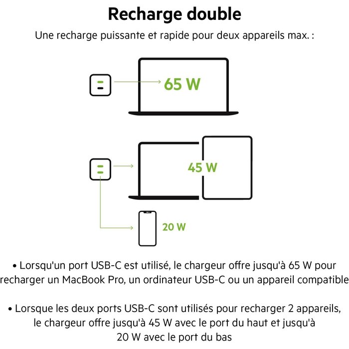 Chargeur Secteur USB-C 65W GaN - Jusqu'à -33% sur l'Outlet
