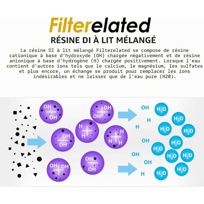 5 Recharges Résine DI Lit Mixte Aquarium - Jusqu'à 59% de réduction