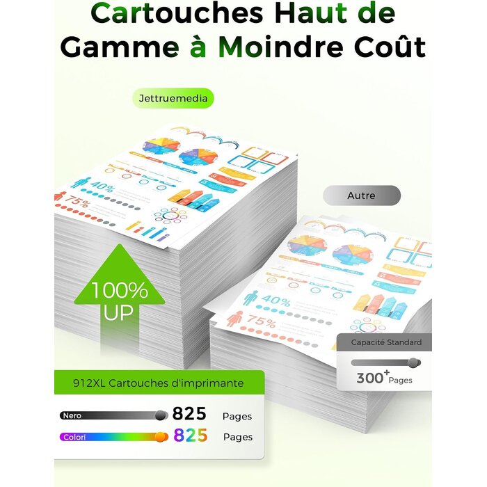 Pack 4 cartouches compatibles HP 912XL - Jusqu'à 28% de remise